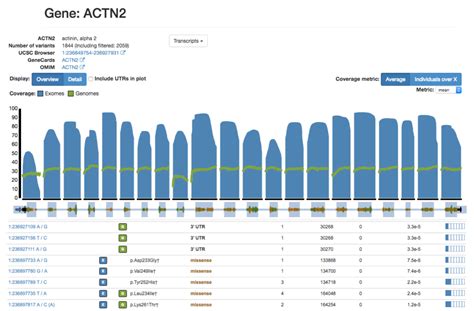 gnomad genome browser.